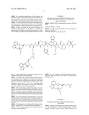 Liquid and Freeze Dried Formulations diagram and image