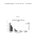 COMPOSITIONS AND METHODS FOR ANALYZING BACTERIAL ADHERENCE AND ANTI-ADHERENCE TO MUCUS, EPITHELIAL CELLS AND OTHER CELLS diagram and image