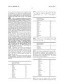 NOVEL PROCESS FOR SOLUBILIZING PROTEIN FROM A PROTEINACEOUS MATERIAL AND COMPOSITIONS THEREOF diagram and image