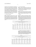  USE OF GINSENOSIDE RG1, ITS METABOLITES GINSENOSIDE RH1 AND/OR PPT diagram and image