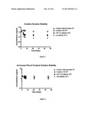 CREATINE ORAL SUPPLEMENTATION USING CREATINE HYDROCHLORIDE SALT diagram and image