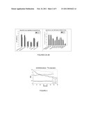 DENDRIMERS FOR SUSTAINED RELEASE OF COMPOUNDS diagram and image