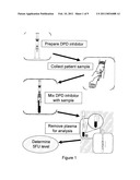 METHOD OF ASSAYING 5-FU diagram and image