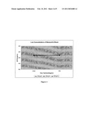 METHOD OF ASSAYING 5-FU diagram and image