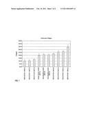 Method of Modulating Stress-Activated Protein Kinase System diagram and image