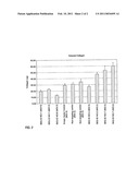 Method of Modulating Stress-Activated Protein Kinase System diagram and image