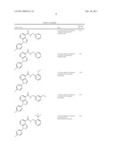 Indazole Compounds As CCR1 Receptor Antagonists diagram and image