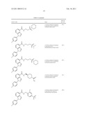 Indazole Compounds As CCR1 Receptor Antagonists diagram and image