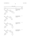 Indazole Compounds As CCR1 Receptor Antagonists diagram and image