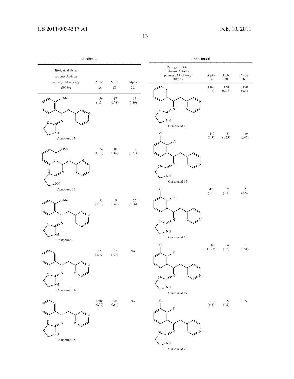 SELECTIVE SUBTYPE ALPHA 2 ADRENERGIC AGENTS AND METHODS FOR USE THEREOF - diagram, schematic, and image 15