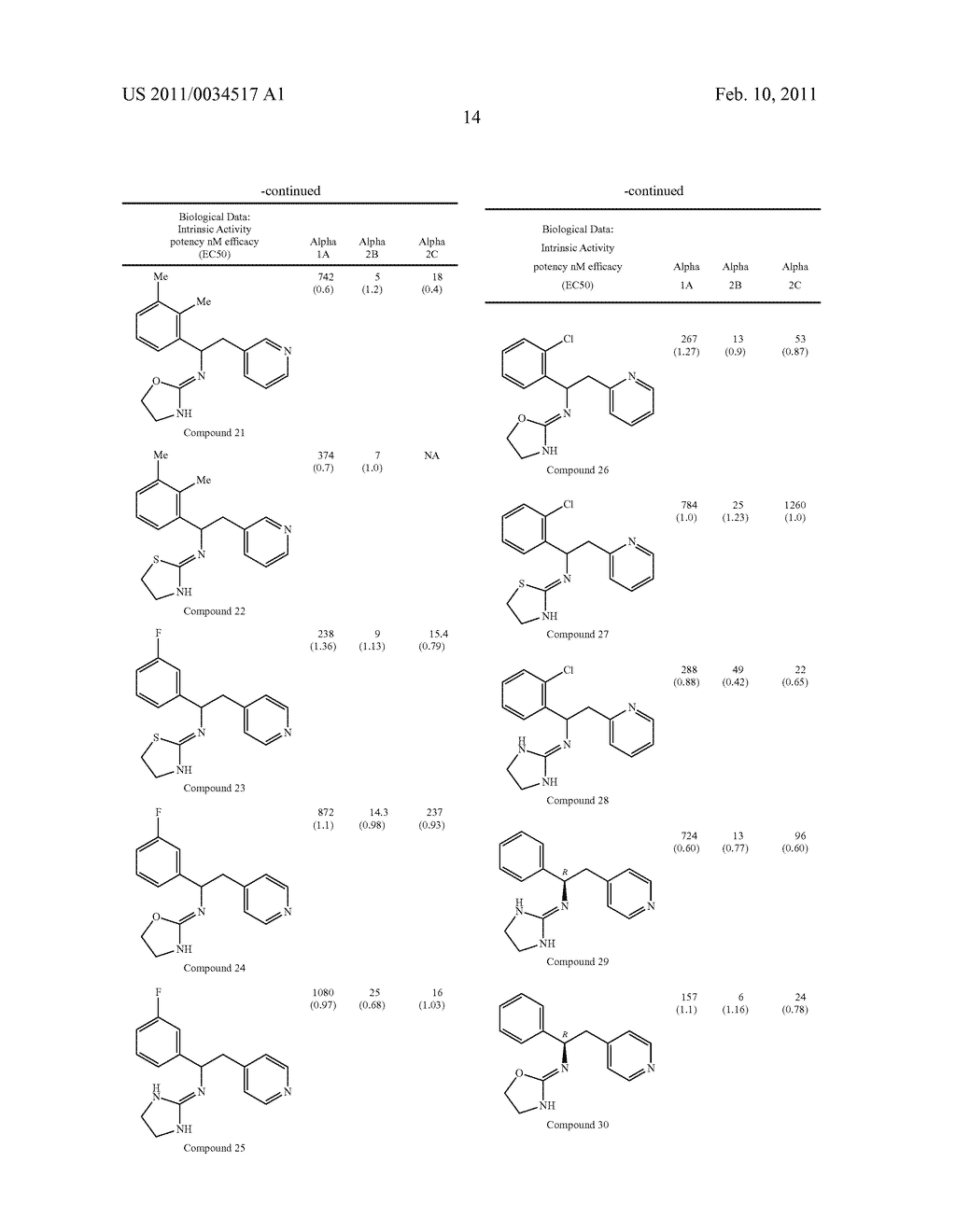 SELECTIVE SUBTYPE ALPHA 2 ADRENERGIC AGENTS AND METHODS FOR USE THEREOF - diagram, schematic, and image 16