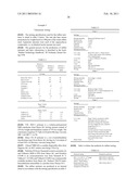 MIXTURES OF SILICON-CONTAINING COUPLING REAGENTS diagram and image