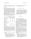 CURABLE COMPOSITIONS CONTAINING SILYLATED POLYURETHANES diagram and image