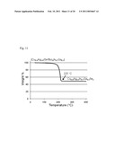 PROCESSES FOR POLYMERIC PRECURSORS FOR AIGS SILVER-CONTAINING PHOTOVOLTAICS diagram and image