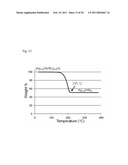 PROCESSES FOR POLYMERIC PRECURSORS FOR AIGS SILVER-CONTAINING PHOTOVOLTAICS diagram and image