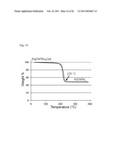 PROCESSES FOR POLYMERIC PRECURSORS FOR AIGS SILVER-CONTAINING PHOTOVOLTAICS diagram and image
