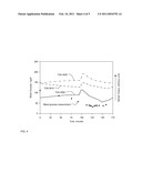 Noninvasive Body Chemistry Monitor and Method diagram and image