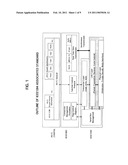 CONTROL APPARATUS, CONTROL METHOD, CONTROL PROGRAM AND NETWORK SYSTEM diagram and image