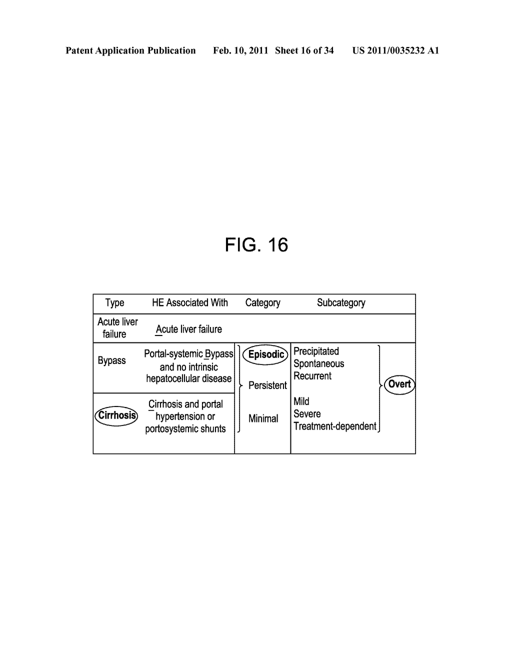 METHODS OF TREATING HEPATIC ENCEPHALOPATHY - diagram, schematic, and image 17