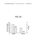 METHODS OF TREATING HEPATIC ENCEPHALOPATHY diagram and image