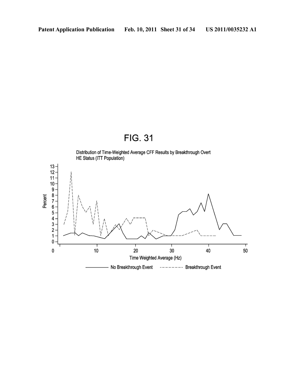 METHODS OF TREATING HEPATIC ENCEPHALOPATHY - diagram, schematic, and image 32