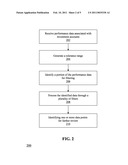 Quality Control of Investment Performance Calculations diagram and image