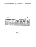 Using Commercial Share of Wallet To Rate Investments diagram and image