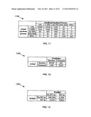 Using Commercial Share of Wallet To Rate Investments diagram and image