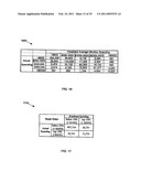 Using Commercial Share of Wallet To Rate Investments diagram and image