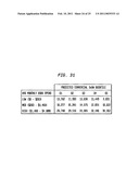 Using Commercial Share of Wallet To Rate Investments diagram and image