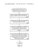 Method for Providing an Attribute Bounded Network of Computers diagram and image