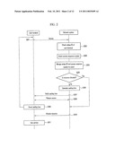 DISCONTINUOUS ACCESS MANAGEMENT METHOD USING WAITING TICKET FOR RESOURCE ALLOCATION CONTROL, WAITING TICKET MANAGEMENT METHOD, AND RESOURCE ALLOCATION CONTROL METHOD diagram and image