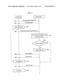 DISCONTINUOUS ACCESS MANAGEMENT METHOD USING WAITING TICKET FOR RESOURCE ALLOCATION CONTROL, WAITING TICKET MANAGEMENT METHOD, AND RESOURCE ALLOCATION CONTROL METHOD diagram and image