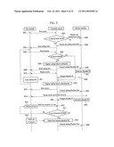 DISCONTINUOUS ACCESS MANAGEMENT METHOD USING WAITING TICKET FOR RESOURCE ALLOCATION CONTROL, WAITING TICKET MANAGEMENT METHOD, AND RESOURCE ALLOCATION CONTROL METHOD diagram and image