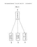 DISCONTINUOUS ACCESS MANAGEMENT METHOD USING WAITING TICKET FOR RESOURCE ALLOCATION CONTROL, WAITING TICKET MANAGEMENT METHOD, AND RESOURCE ALLOCATION CONTROL METHOD diagram and image