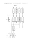 DISCONTINUOUS ACCESS MANAGEMENT METHOD USING WAITING TICKET FOR RESOURCE ALLOCATION CONTROL, WAITING TICKET MANAGEMENT METHOD, AND RESOURCE ALLOCATION CONTROL METHOD diagram and image