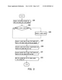 DATA SCRAMBLING, DESCRAMBLING, AND DATA PROCESSING METHOD, AND CONTROLLER AND STORAGE SYSTEM USING THE SAME diagram and image