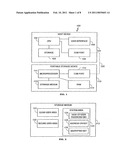 Apparatus and Method for Securing Data on a Portable Storage Device diagram and image