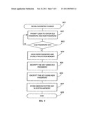 Apparatus and Method for Securing Data on a Portable Storage Device diagram and image