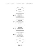 IPTV Session Management diagram and image