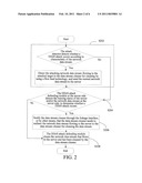 METHOD, NETWORK DEVICE, AND NETWORK SYSTEM FOR DEFENDING DISTRIBUTED DENIAL OF SERVICE ATTACK diagram and image