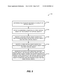 REPRESENTING VIRTUAL OBJECT PRIORITY BASED ON RELATIONSHIPS diagram and image