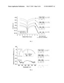 PHOTOVOLTAIC DEVICES diagram and image