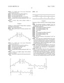 Use Of Polyamino and/or Polyammonium-Polysiloxane-Copolymer Compounds diagram and image