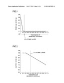 LIGHT-EMITTING ELEMENT diagram and image