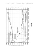 MODULATED, TEMPERATURE-BASED MULTI-CC-CV CHARGING TECHNIQUE FOR LI-ION/LI-POLYMER BATTERIES diagram and image