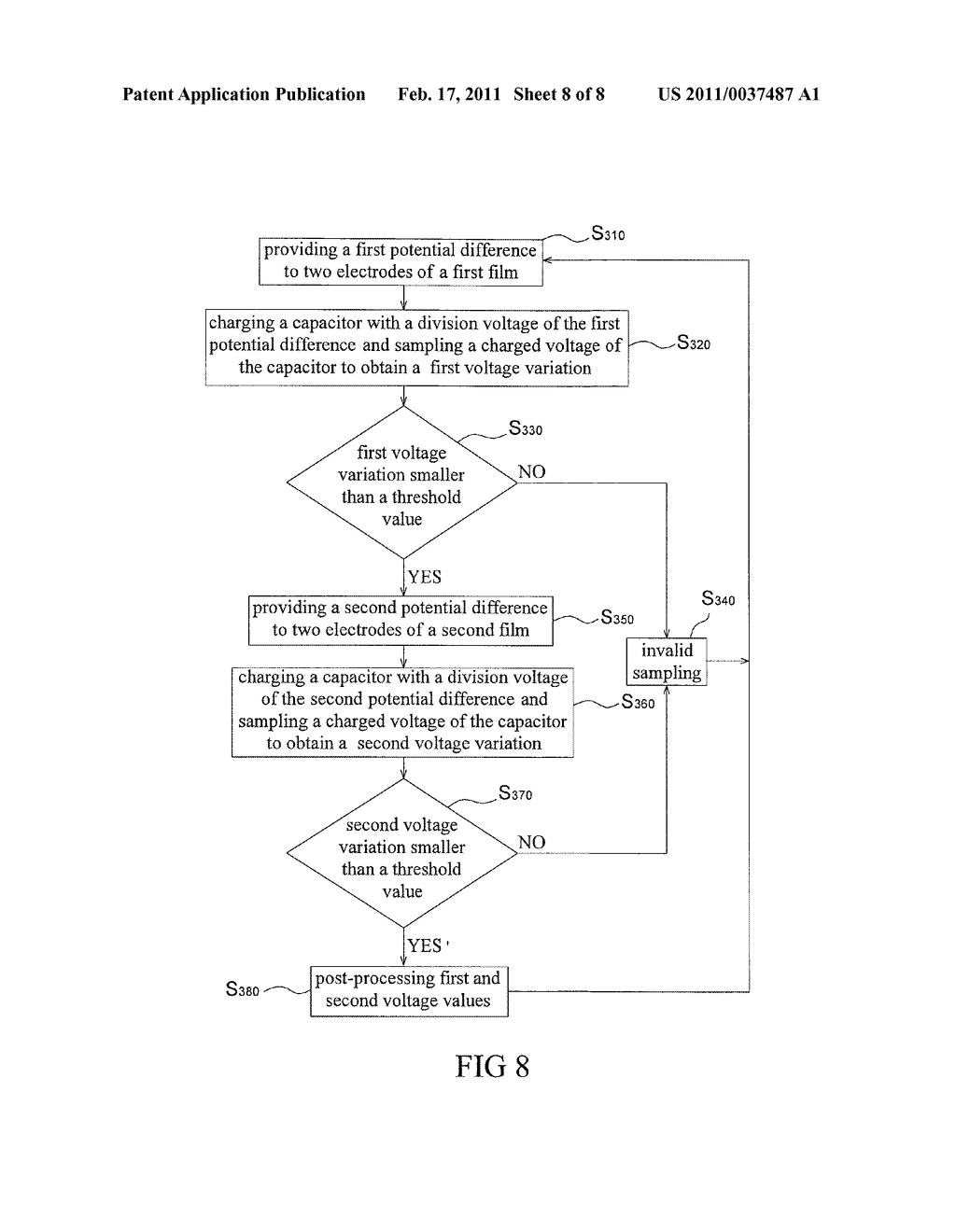 METHOD FOR DETECTING PRESSURE ON TOUCH SENSING ELEMENT AND ELECTRONIC DEVICE USING THE SAME - diagram, schematic, and image 09