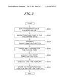 APPARATUS AND METHOD FOR BIOMETRIC REGISTRATION AND AUTHENTICATION diagram and image