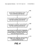 MULTI-DIMENSIONAL CONTROLLING DEVICE diagram and image