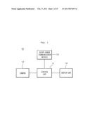 REMOTE CONTROL DEVICE AND REMOTE CONTROL METHOD USING THE SAME diagram and image